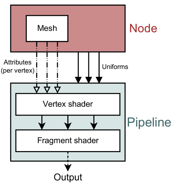 Rendering in Hypergiant